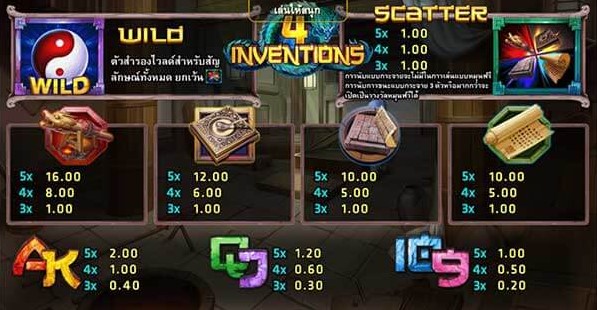 เกมสล๊อต The 4 Inventions